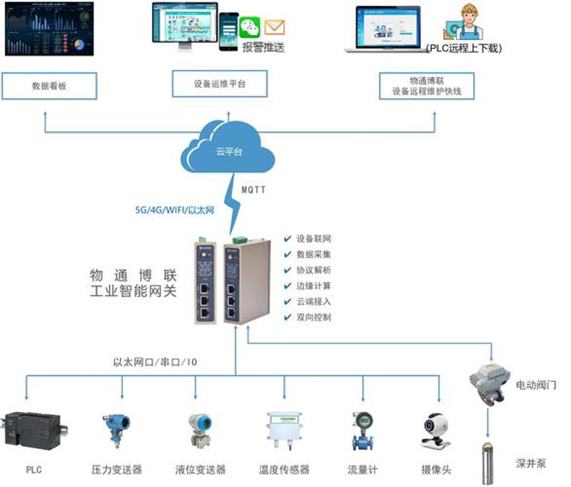 聚焦远程监控系统：企业安全卫士的成长之路